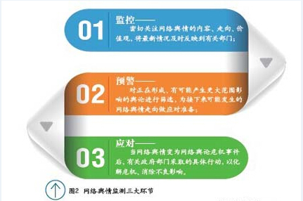 公安交警輿情監測